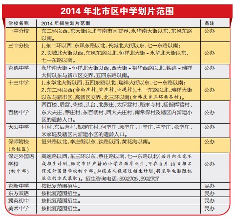 保定小學升初中劃片出爐了 看看你家孩子在哪上學