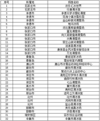 你早,河北|全黨開展黨紀學習教育;來河北的游客中北京人最多;"假離婚"法院將怎么判?南部戰區聯合海空戰巡"劍"指何方